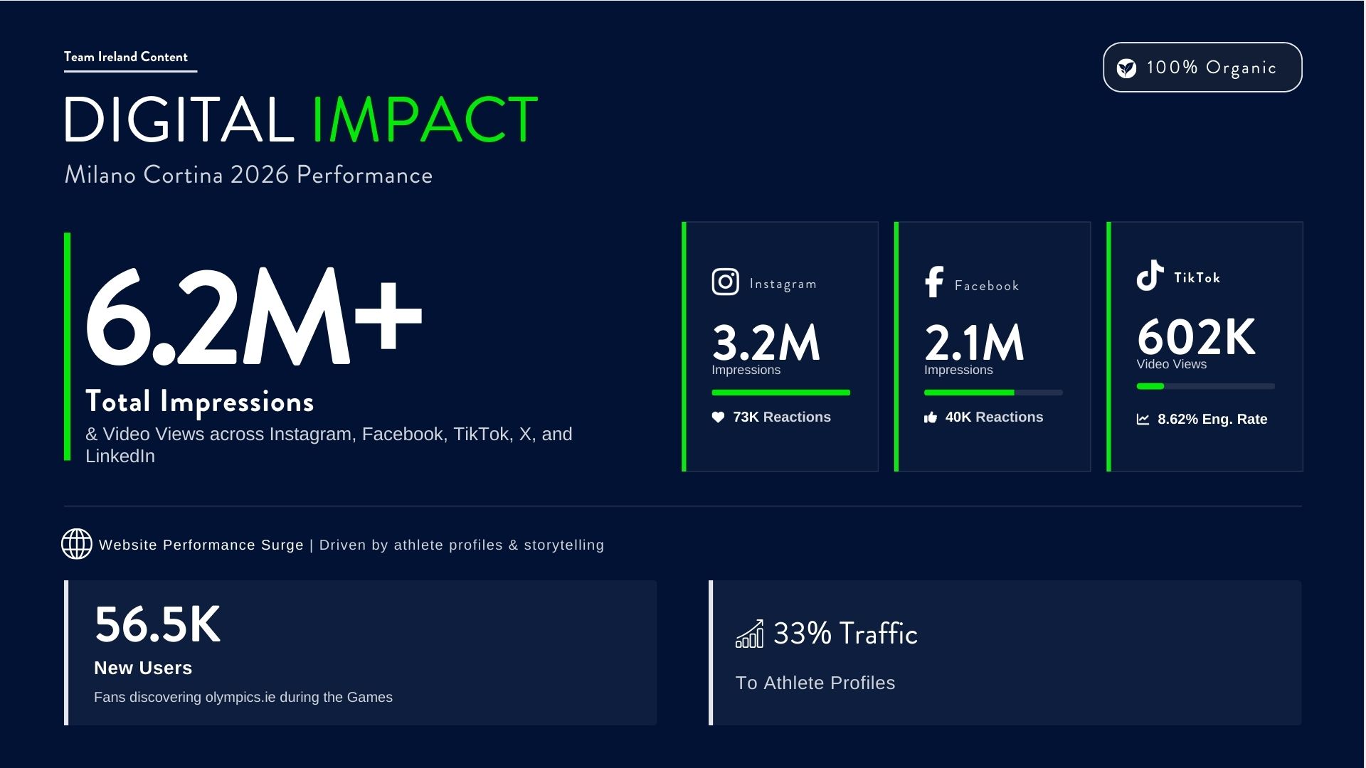 MiCo Social Report Pg2 V2